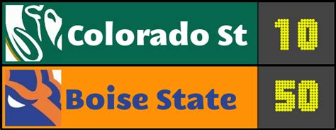 colorado boise score|More.